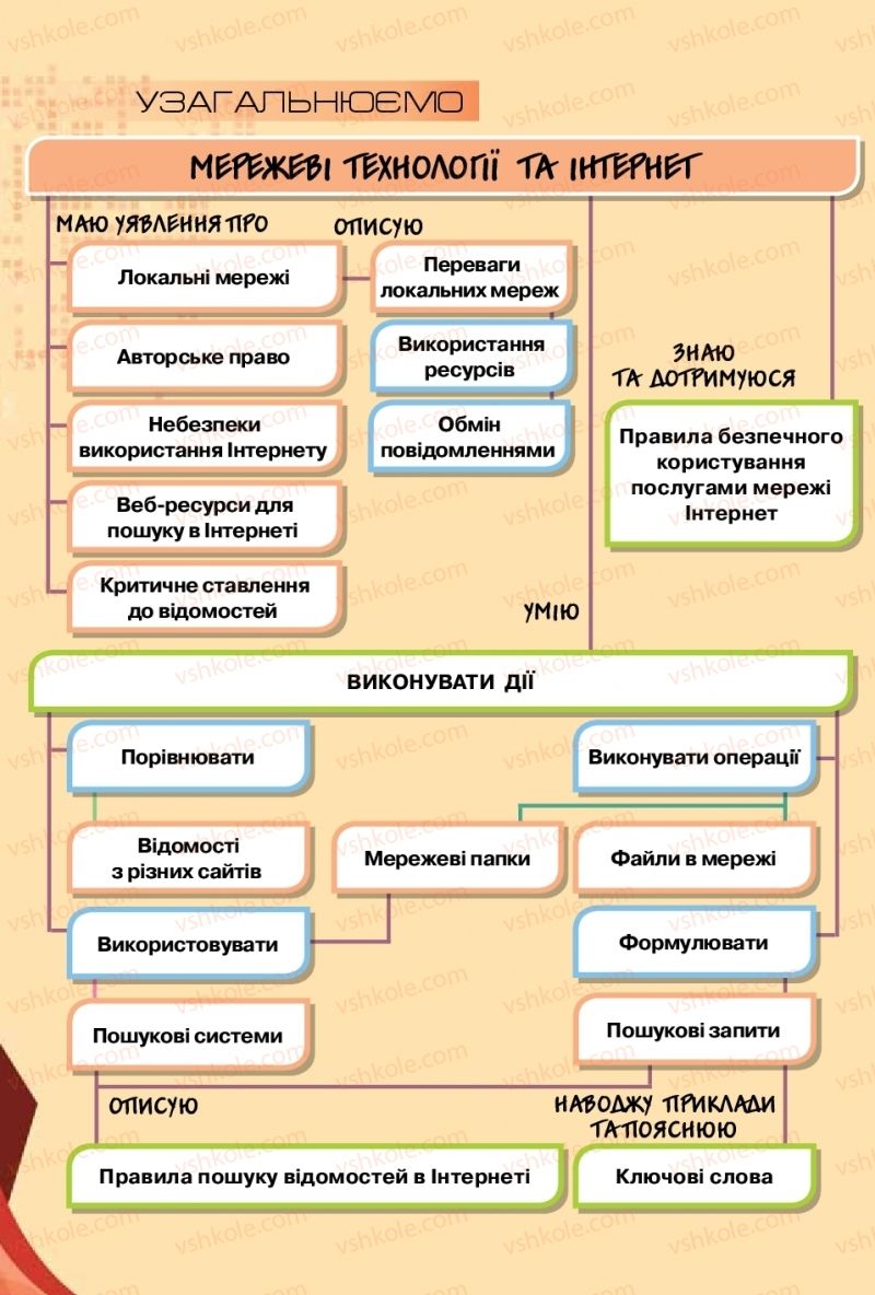 Страница 106 | Підручник Інформатика 5 клас Н.В. Морзе, О.В. Барна, В.П. Вембер 2018