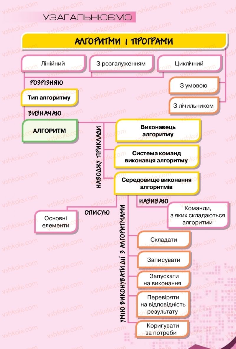 Страница 247 | Підручник Інформатика 5 клас Н.В. Морзе, О.В. Барна, В.П. Вембер 2018