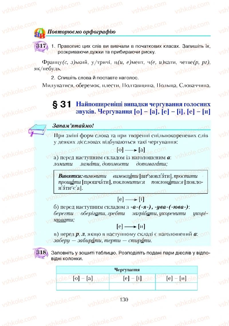 Страница 130 | Підручник Українська мова 5 клас С.Я. Єрмоленко, В.Т. Сичова 2018