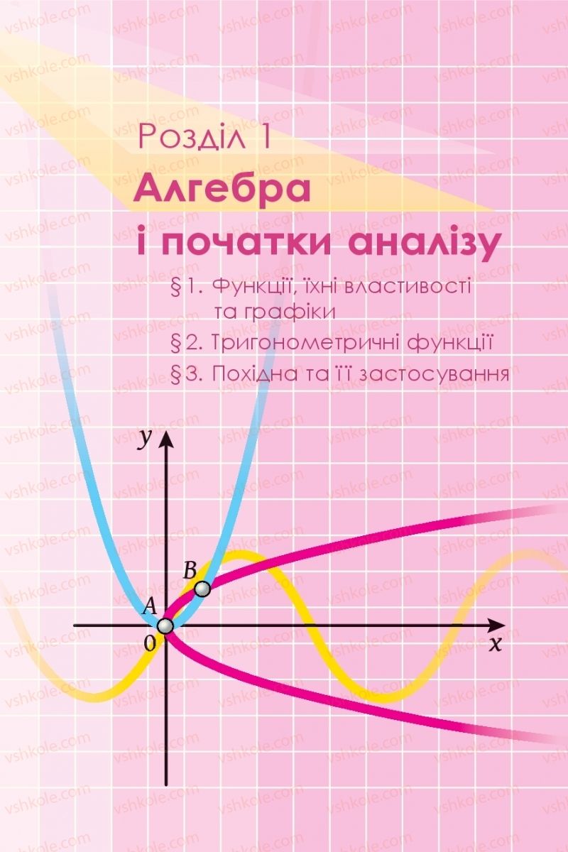 Страница 5 | Підручник Математика 10 клас А.Г. Мерзляк, Д.А. Номіровський, В.Б. Полонський, М.С. Якір 2018