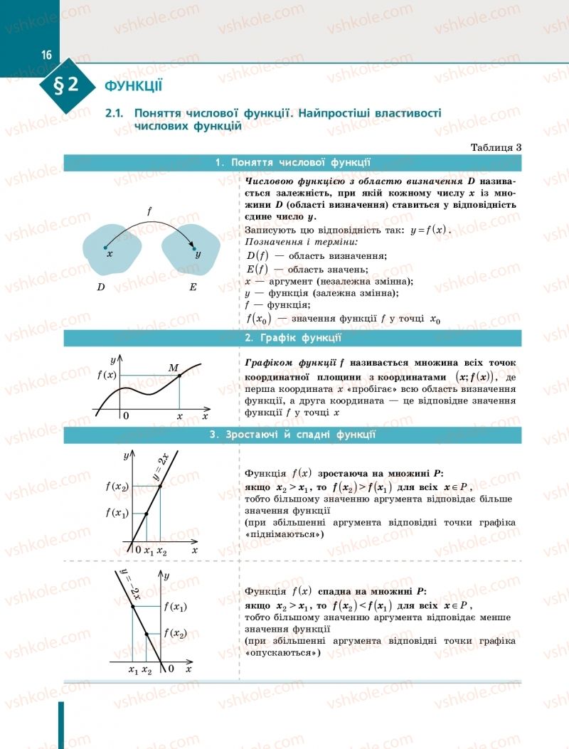 Страница 16 | Підручник Алгебра 10 клас Є.П. Нелін 2018 Профільний рівень