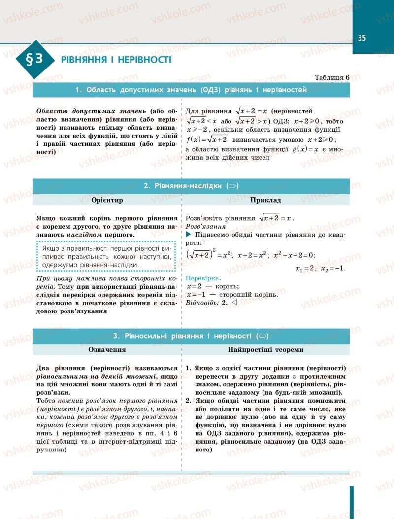 Страница 35 | Підручник Алгебра 10 клас Є.П. Нелін 2018 Профільний рівень