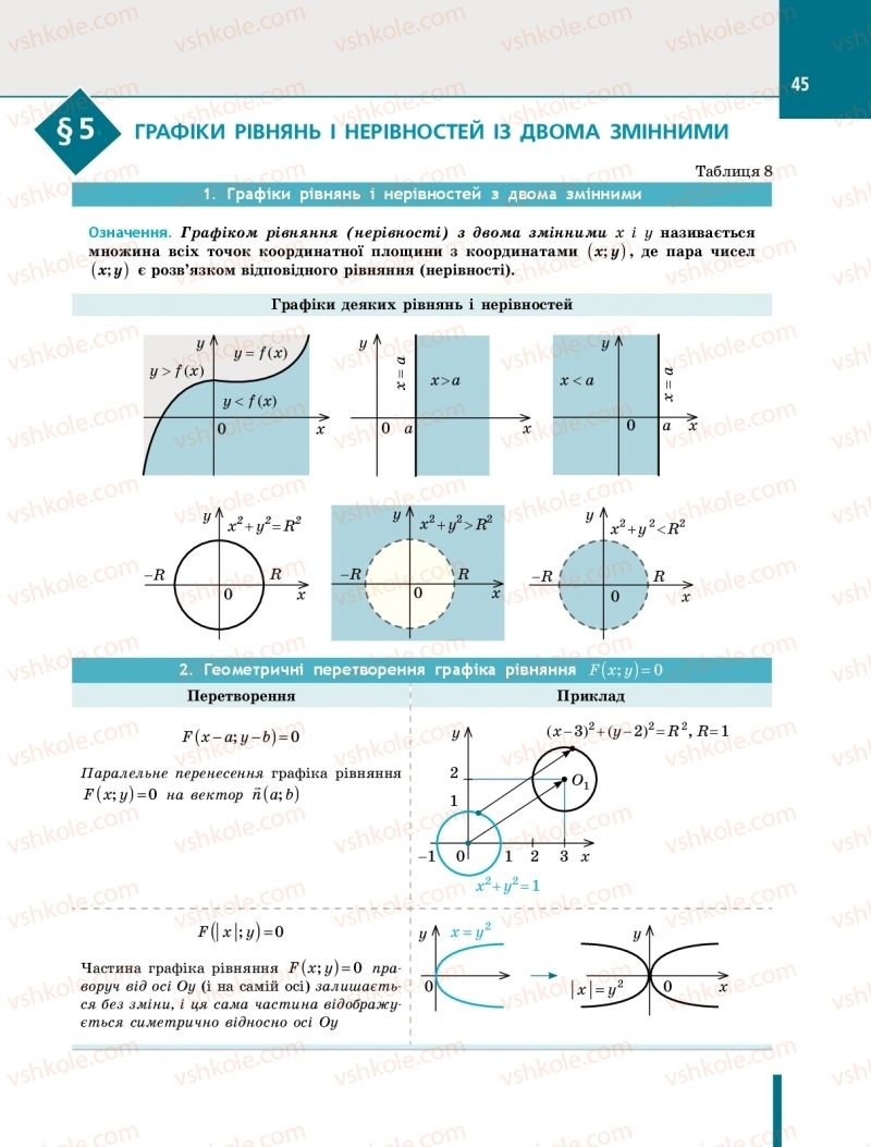 Страница 45 | Підручник Алгебра 10 клас Є.П. Нелін 2018 Профільний рівень
