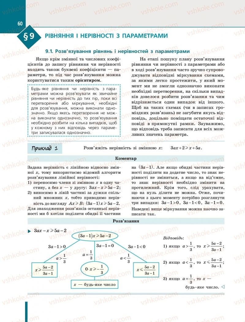 Страница 60 | Підручник Алгебра 10 клас Є.П. Нелін 2018 Профільний рівень
