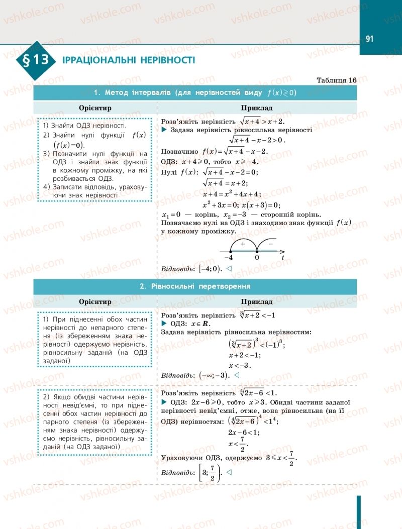 Страница 91 | Підручник Алгебра 10 клас Є.П. Нелін 2018 Профільний рівень