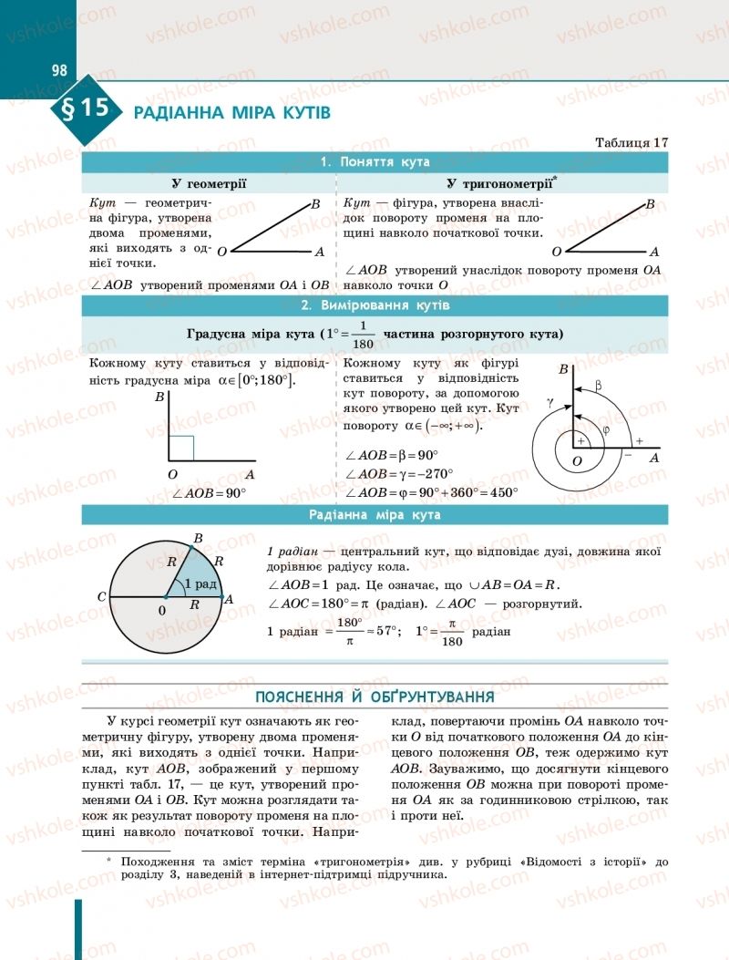 Страница 98 | Підручник Алгебра 10 клас Є.П. Нелін 2018 Профільний рівень