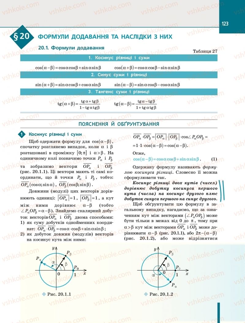 Страница 123 | Підручник Алгебра 10 клас Є.П. Нелін 2018 Профільний рівень