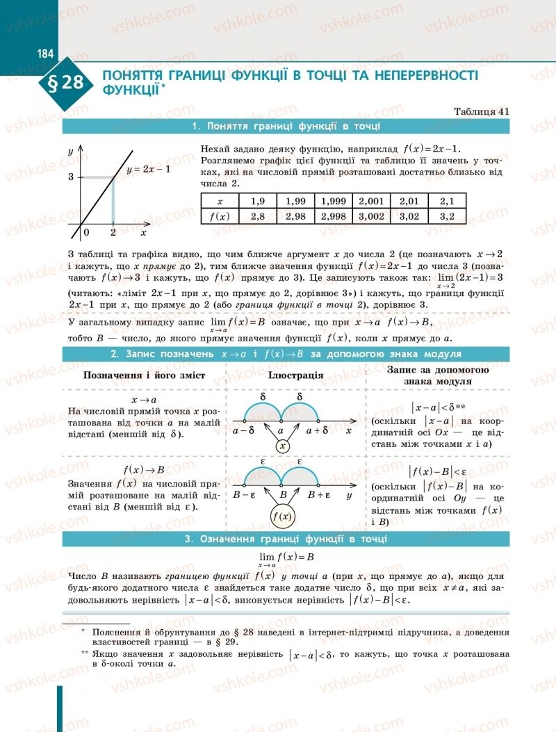Страница 184 | Підручник Алгебра 10 клас Є.П. Нелін 2018 Профільний рівень
