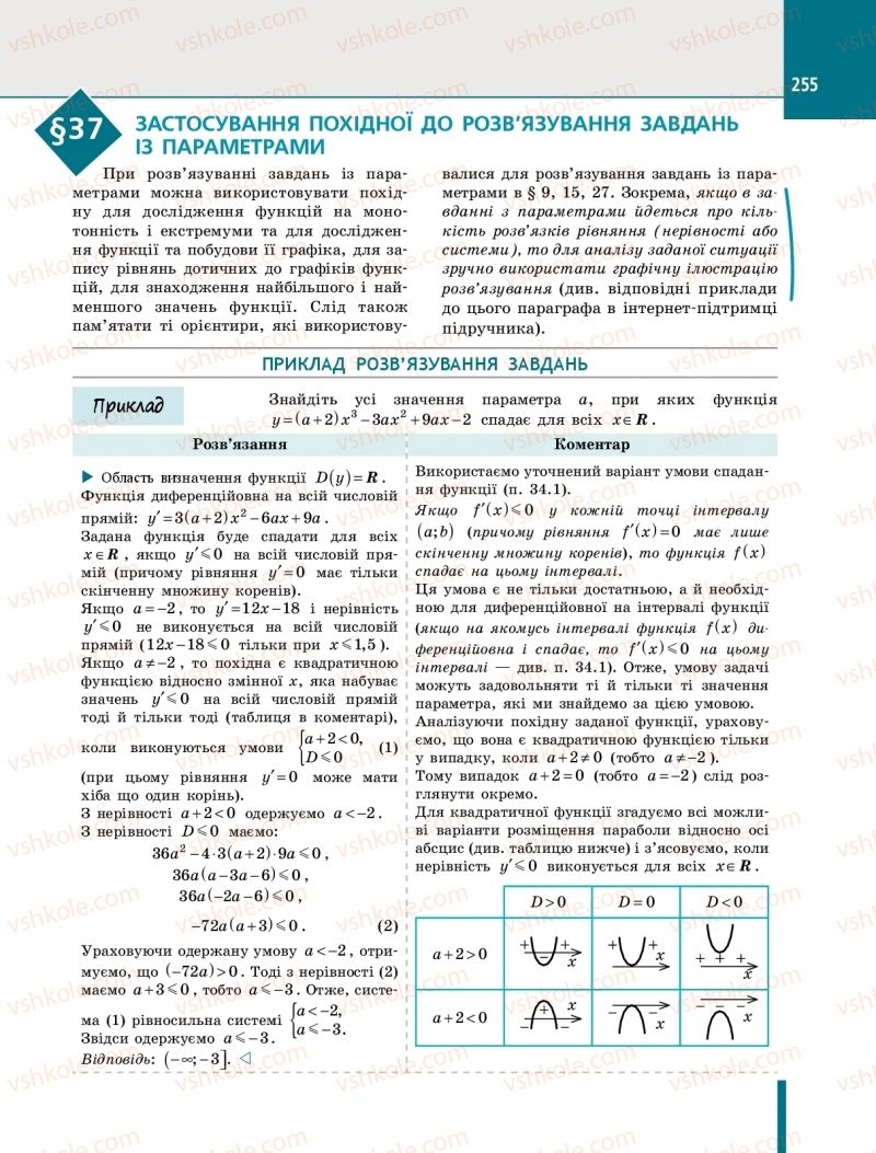 Страница 255 | Підручник Алгебра 10 клас Є.П. Нелін 2018 Профільний рівень