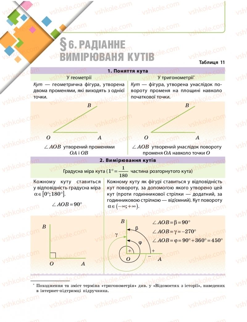 Страница 74 | Підручник Математика 10 клас Є.П. Нелін 2018 Рівень стандарту