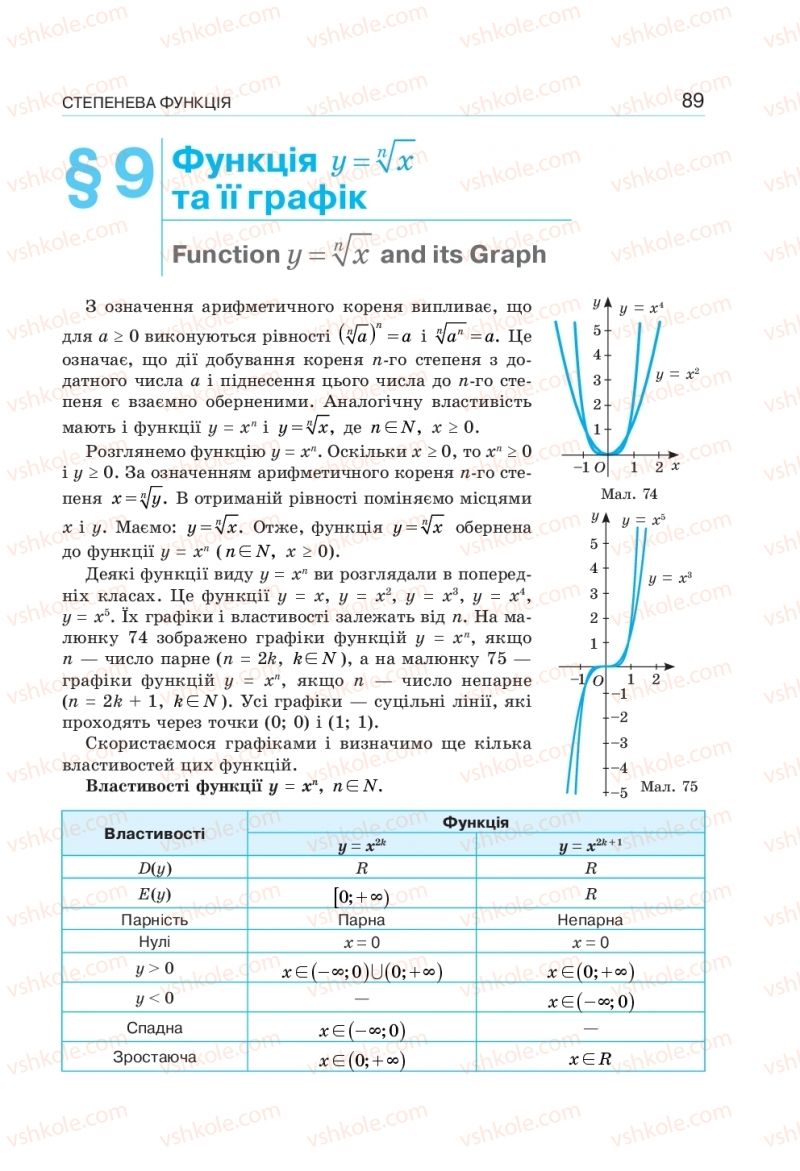 Страница 89 | Підручник Алгебра 10 клас  Г.П. Бевз, В.Г. Бевз, Н.Г. Владімірова 2018 Профільний рівень