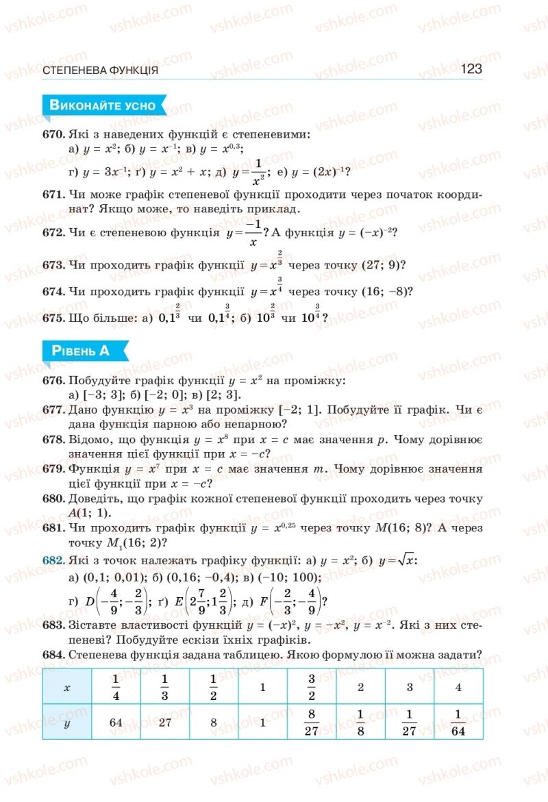 Страница 123 | Підручник Алгебра 10 клас  Г.П. Бевз, В.Г. Бевз, Н.Г. Владімірова 2018 Профільний рівень