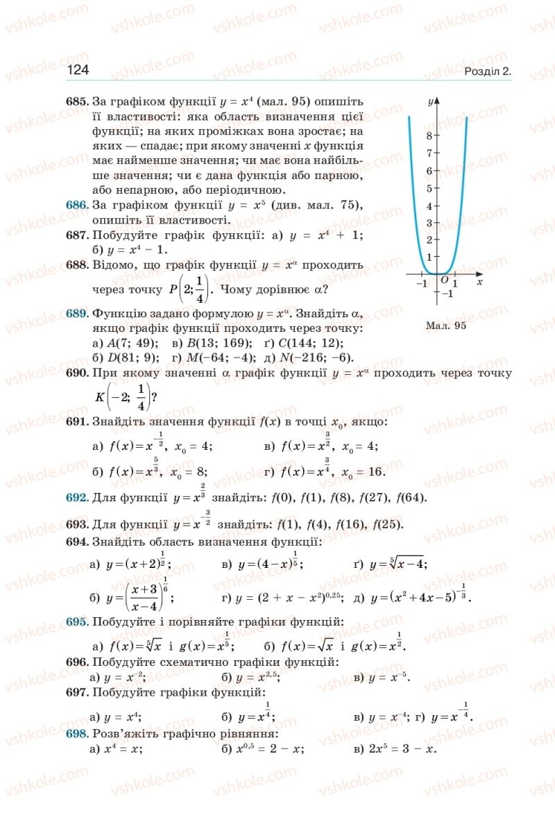Страница 124 | Підручник Алгебра 10 клас  Г.П. Бевз, В.Г. Бевз, Н.Г. Владімірова 2018 Профільний рівень