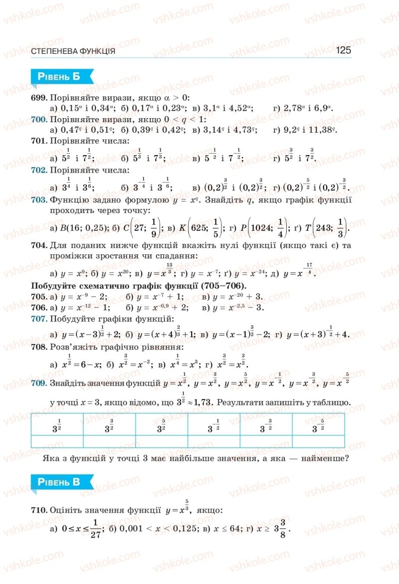 Страница 125 | Підручник Алгебра 10 клас  Г.П. Бевз, В.Г. Бевз, Н.Г. Владімірова 2018 Профільний рівень