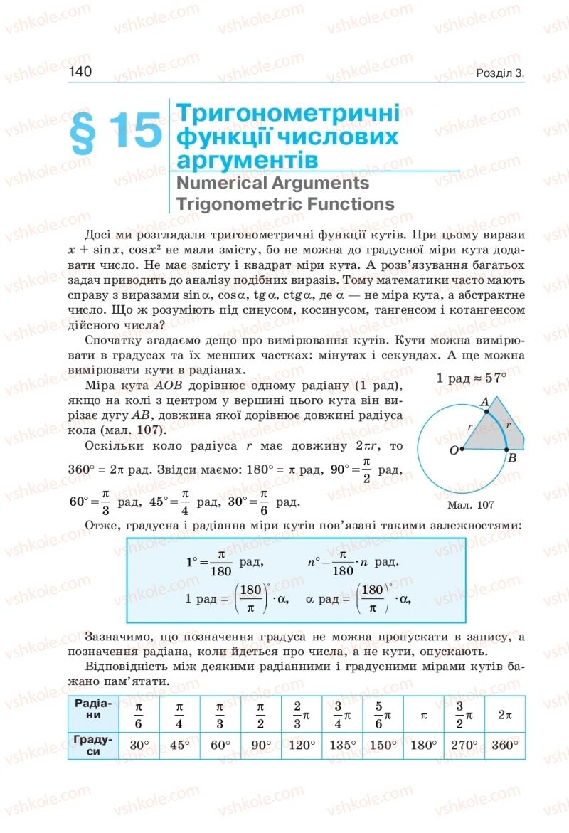 Страница 140 | Підручник Алгебра 10 клас  Г.П. Бевз, В.Г. Бевз, Н.Г. Владімірова 2018 Профільний рівень