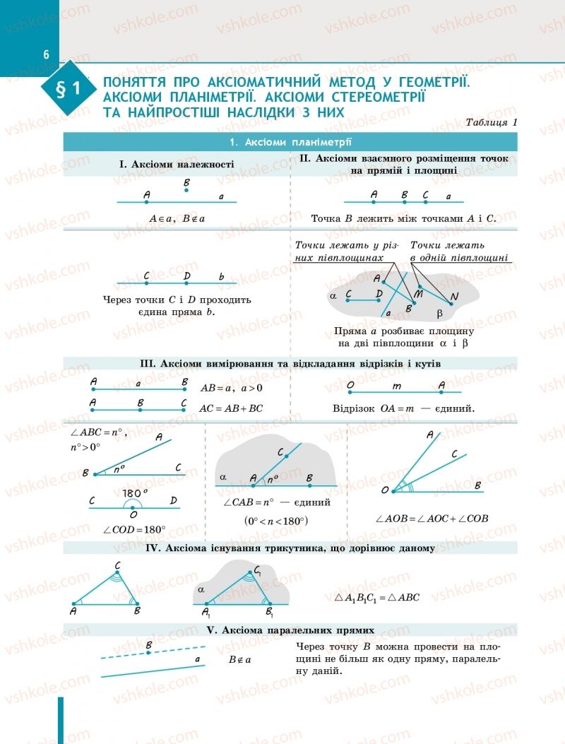 Страница 6 | Підручник Геометрія 10 клас Є.П. Нелін 2018
