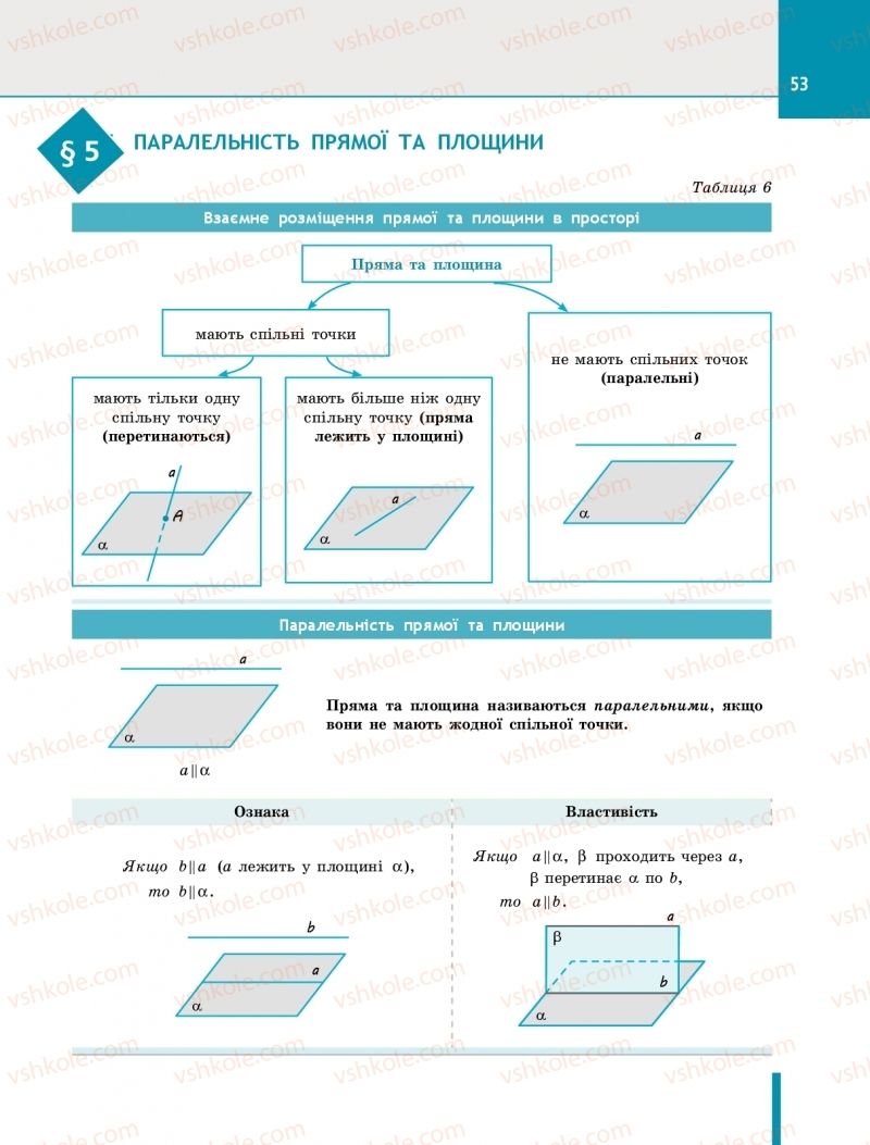 Страница 53 | Підручник Геометрія 10 клас Є.П. Нелін 2018