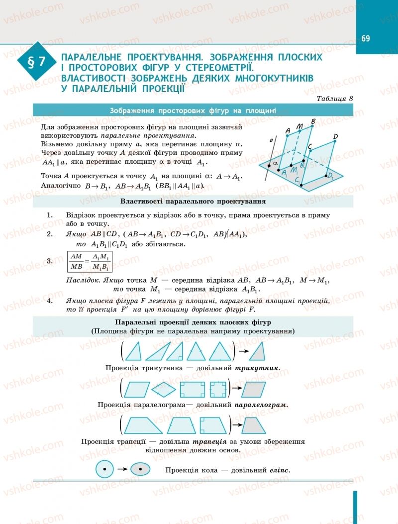 Страница 69 | Підручник Геометрія 10 клас Є.П. Нелін 2018
