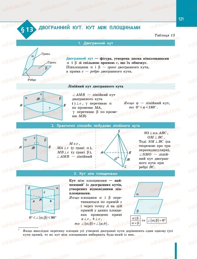 Страница 121 | Підручник Геометрія 10 клас Є.П. Нелін 2018