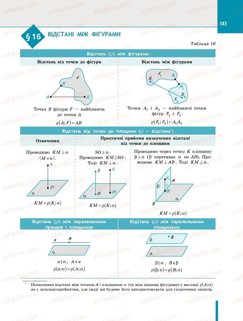 Страница 143 | Підручник Геометрія 10 клас Є.П. Нелін 2018