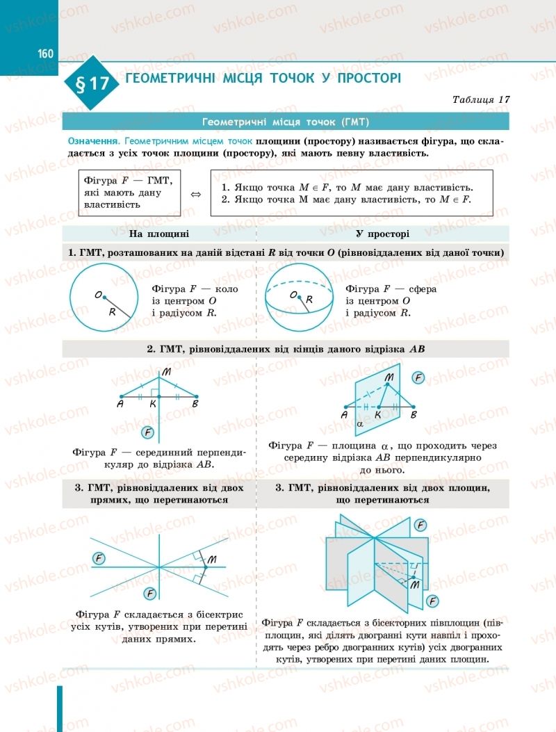 Страница 160 | Підручник Геометрія 10 клас Є.П. Нелін 2018
