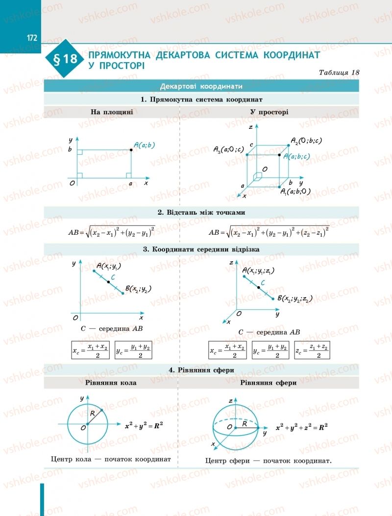 Страница 172 | Підручник Геометрія 10 клас Є.П. Нелін 2018