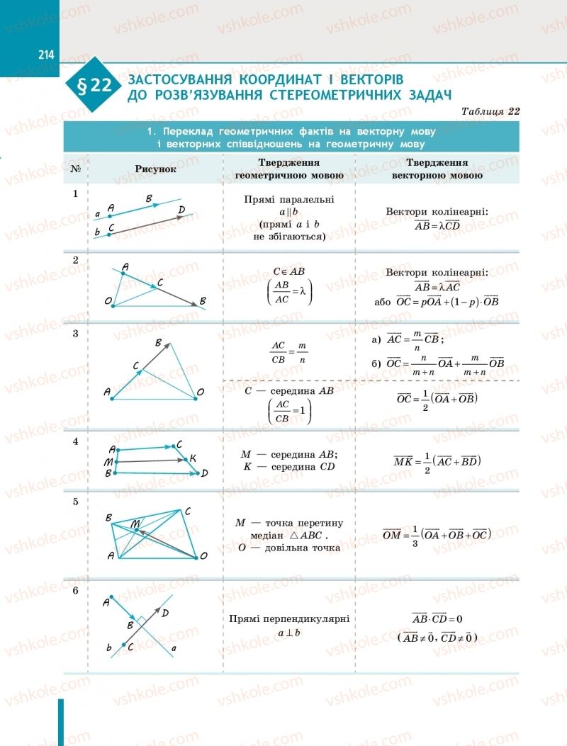 Страница 214 | Підручник Геометрія 10 клас Є.П. Нелін 2018