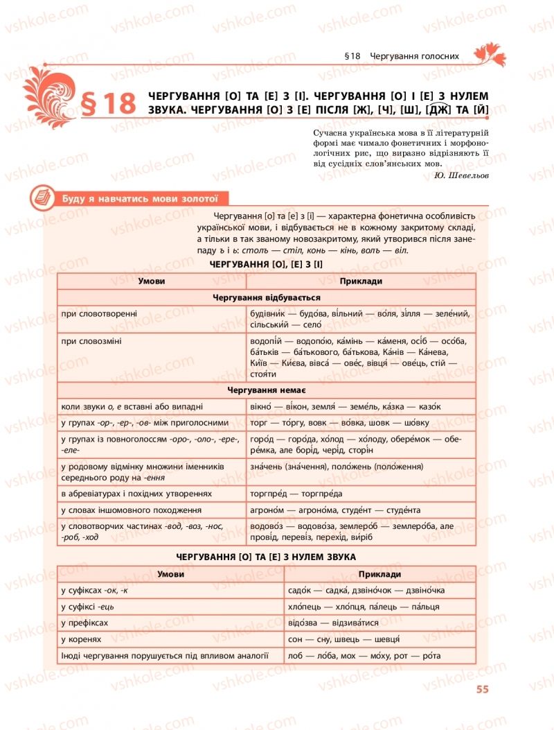 Страница 55 | Підручник Українська мова 10 клас С.О. Караман, О.М. Горошкіна, О.В. Караман 2018 Профільний рівень