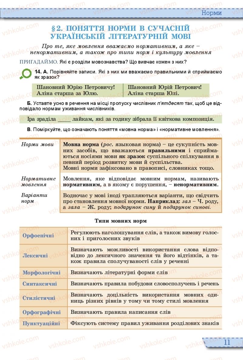 Страница 11 | Підручник Українська мова 10 клас О.В. Заболотний, В.В. Заболотний 2018 На російській мові