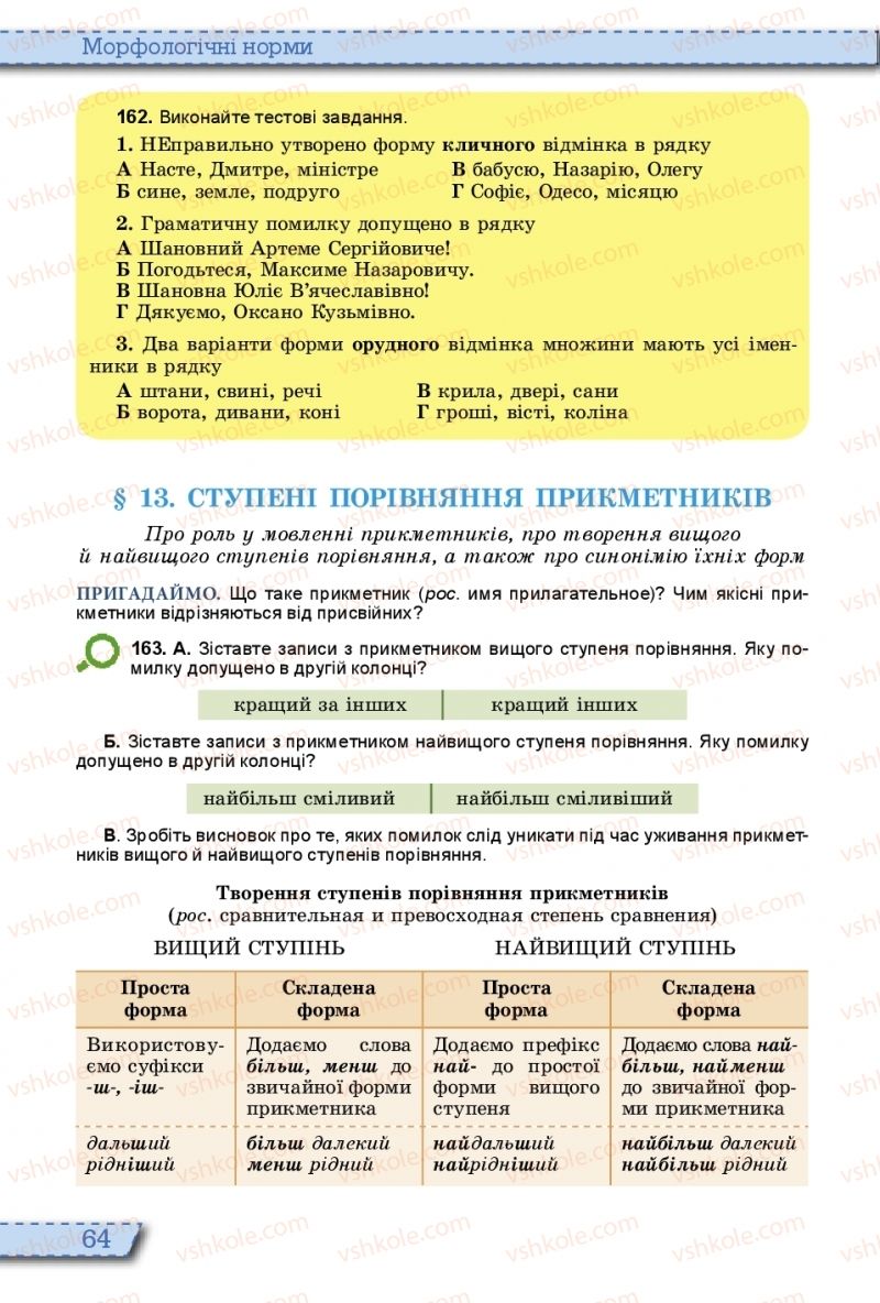 Страница 64 | Підручник Українська мова 10 клас О.В. Заболотний, В.В. Заболотний 2018 На російській мові