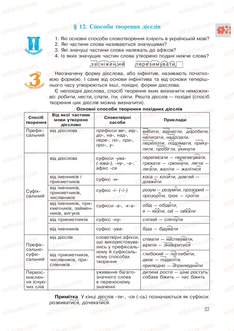 Страница 57 | Підручник Українська мова 7 клас С.Я. Єрмоленко, В.Т. Сичова 2007