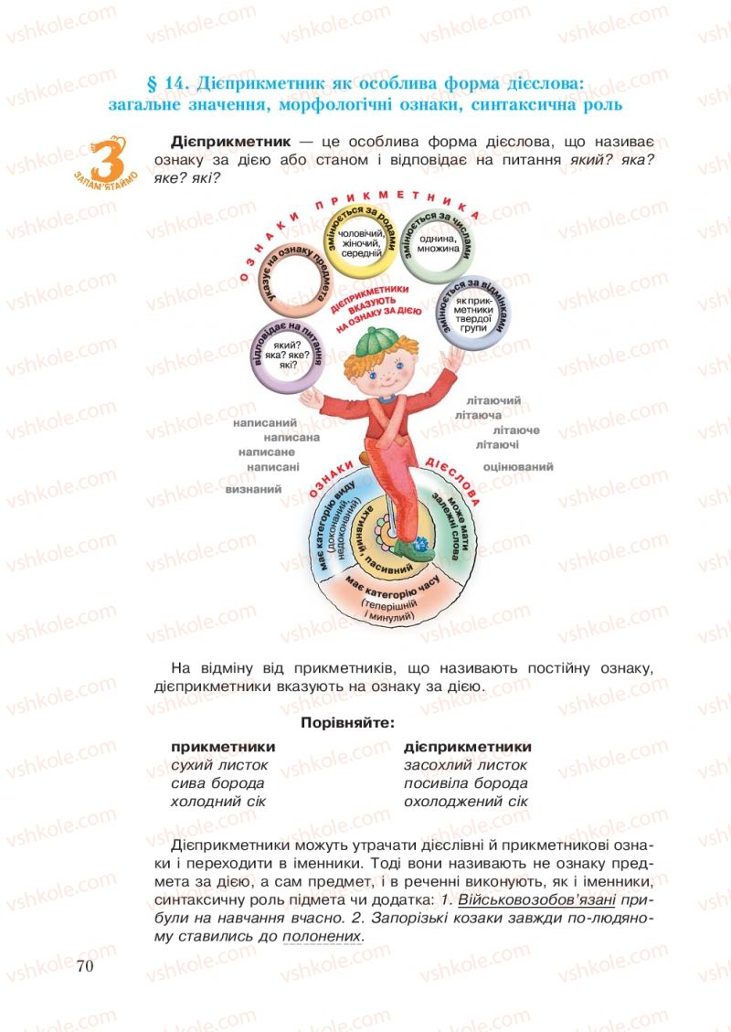 Страница 70 | Підручник Українська мова 7 клас С.Я. Єрмоленко, В.Т. Сичова 2007