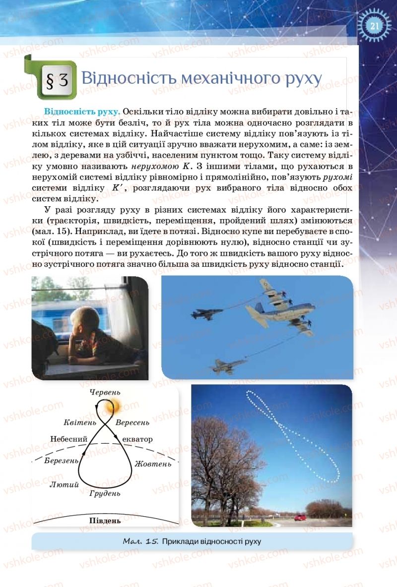 Страница 21 | Підручник Фізика 10 клас Т.М. Засєкіна, Д.О. Засєкін 2018 Рівень стандарту