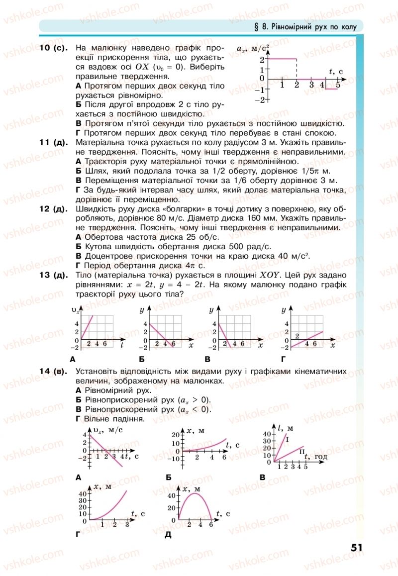 Страница 51 | Підручник Фізика 10 клас М.В. Головко, Ю.С. Мельник, Л.В. Непорожня 2018