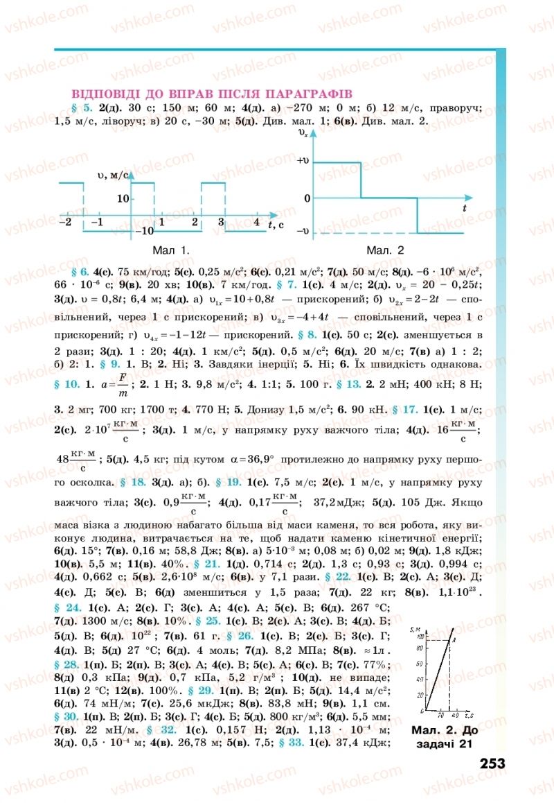 Страница 253 | Підручник Фізика 10 клас М.В. Головко, Ю.С. Мельник, Л.В. Непорожня 2018